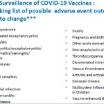 FDA List of Possible Side Effects Covid-19 Jab
