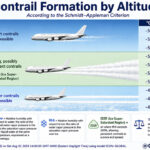Diagnosing the Sky Trails