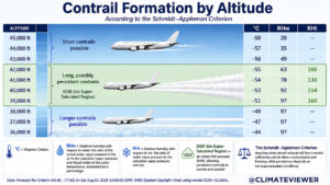 Is Everything We Know About Chemtrails a LIE to Hide Something Much Worse