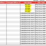 David Denhoff Political Contributions to NDP & Conservatives